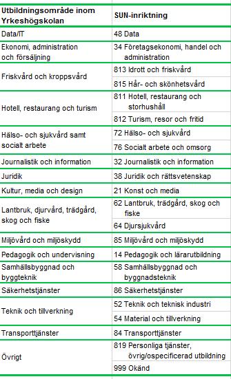 Sida 10 av 10 Utbildningar och utbildningsomgångar En utbildning definieras juridiskt som ett unikt utbildningsnummer.