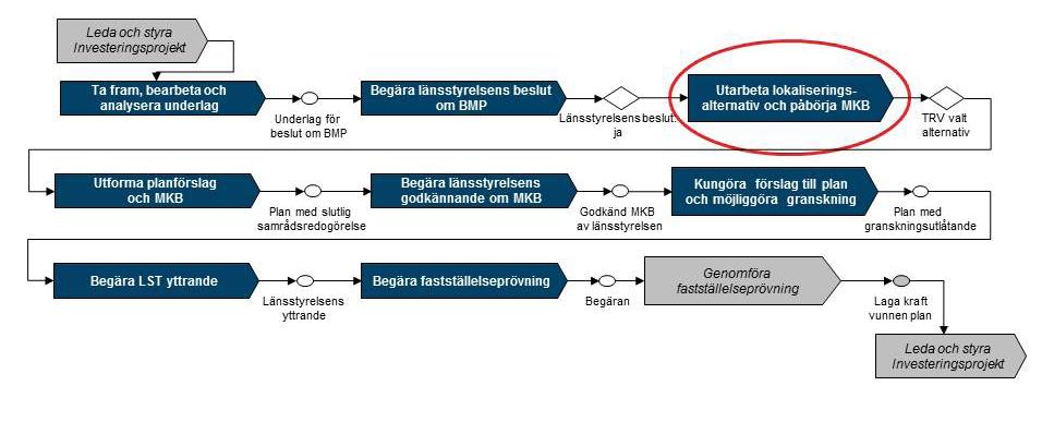 Projektmål God hälsa Transportlösningar bidrar till människors goda hälsa tack vare ett tryggt samhälle, god boende- och levnadsmiljö och möjligheter till medinflytande längs sträckan Kaunisvaara