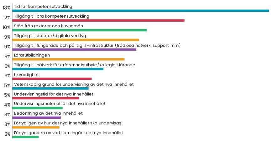 Likvärdighet och tydliggöra uppdraget för skolan. Tydliggörande av nytt innehåll och bra med nya digitala begrepp som programmering i läroplanerna.