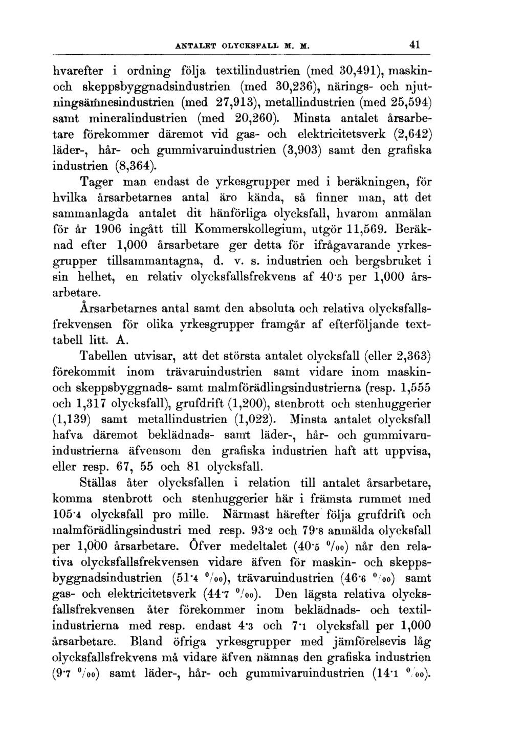ANTALET OLYCKSFALL M.