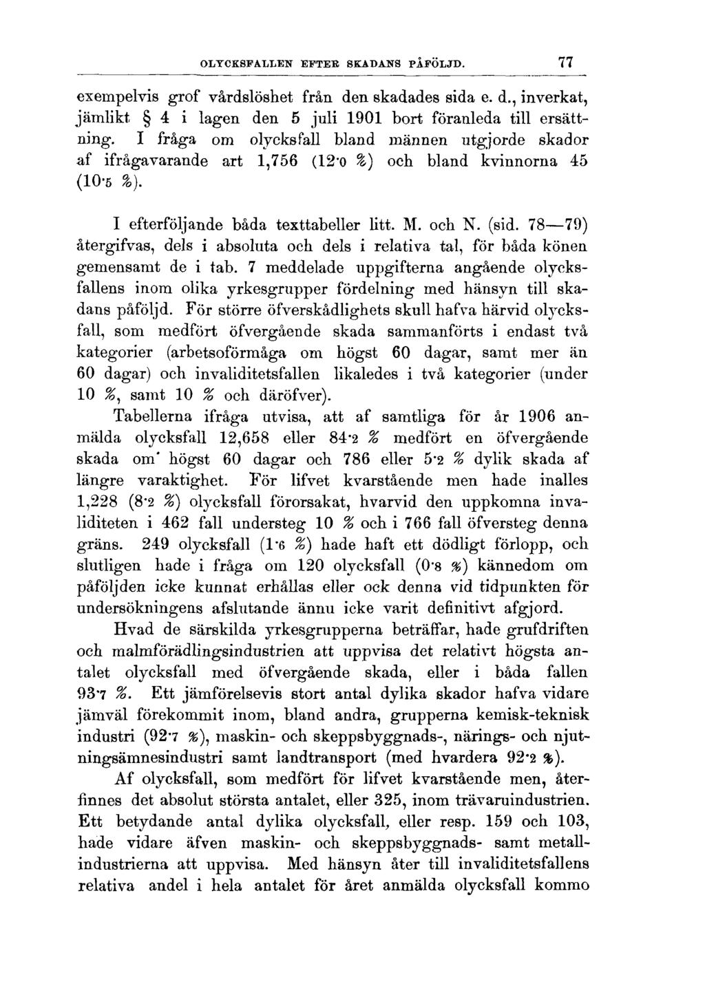 OLYCKSFALLEN EFTER SKADANS PÅFÖLJD. 77 exempelvis grof vårdslöshet från den skadades sida e. d., inverkat, jämlikt 4 i lagen den 5 juli 1901 bort föranleda till ersättning.