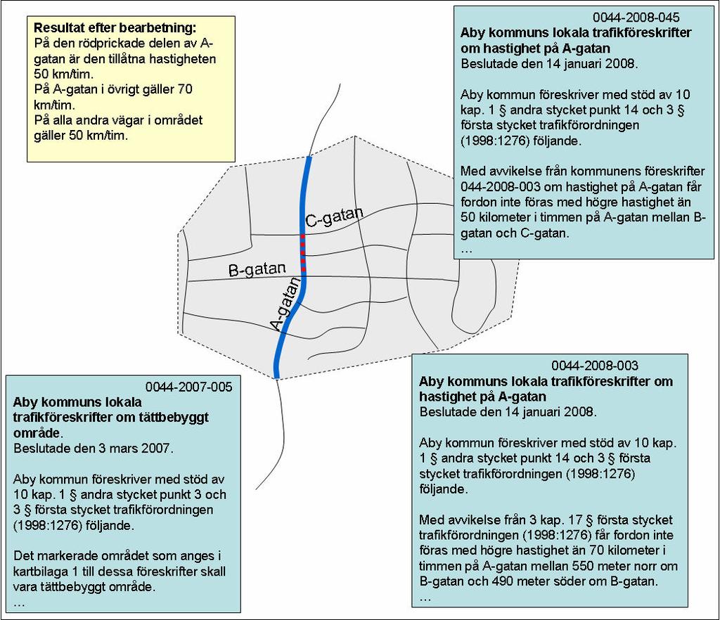 6 Trafikreglerna bearbetas efter att de förts in i RDT Det kan finnas flera trafikregler av samma slag på en och samma vägsträcka.