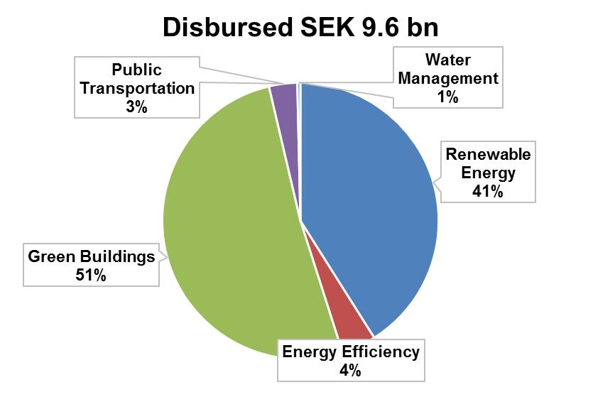 Solar Hydro Geothermal Bioenergy