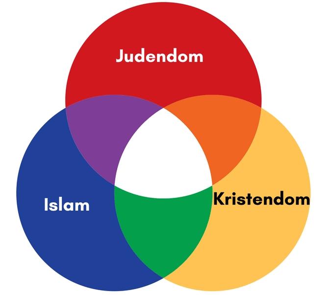 de tre abrahamitiska religionerna är att ge dem tillgång till en matris som de fyller i allt eftersom de får kunskaper om de olika religionerna.