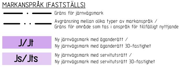 illustration hämtad från Projekterings