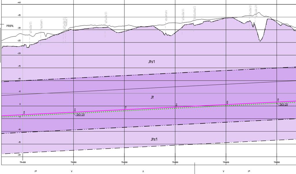 Figur 3 Plan- och profilkarta, Varberg-Hamra, Fastställelsekarta aktuell sträcka förbi Kv Adjunkten. 1.1 Avstånd spår nya byggnader Detaljplan Adjunkten 6 m. fl.
