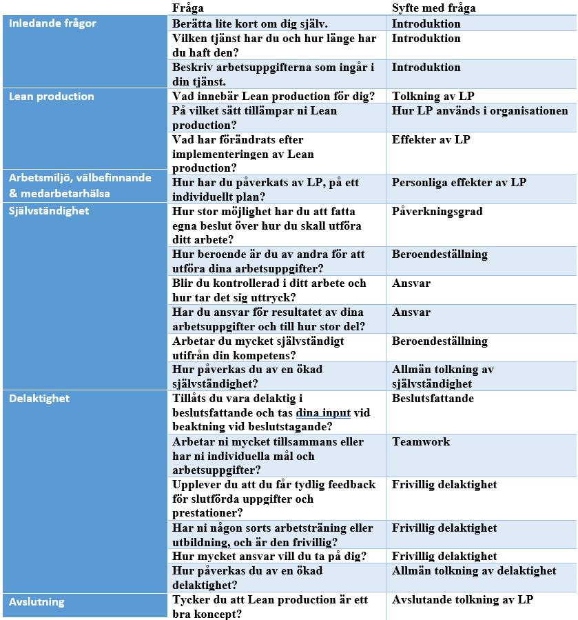Bilaga 2 -
