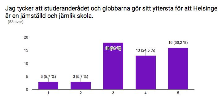 Av de fritt formulerade kommentarerna lyfter vi fram följande: När en lärare ger vitsord skall han/hon inte titta på förra kursens vitsord.