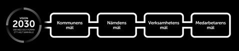 förutsättningar för alla oavsett vem du är.