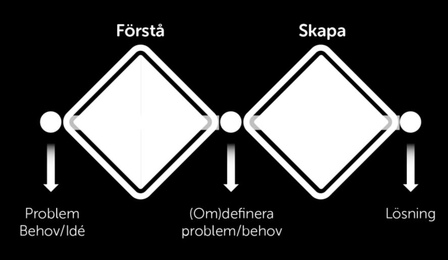 individanpassade.