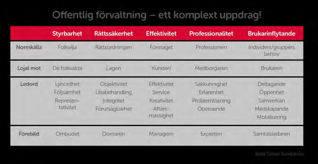 offentlig sektor vi Handelshögsskolan och Stockholms