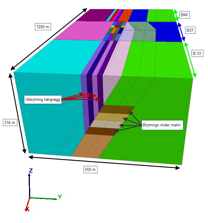 Dessutom är det är tidskrävande att bygga och beräkningarna tar längre tid. Modellens totala storlek är 1200 x 550 x 316 m, se Figur 33.