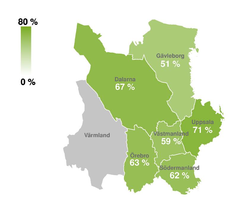 Läget i befolkningen amning Amningsprevalensen har sedan 1990-talet sjunkit med ca 0,5 procent per år vid varje mättillfälle (1 vecka, 2 och 4 månaders ålder).