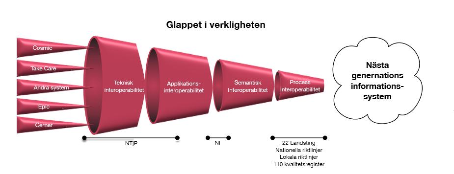 Glappet mellan nu och