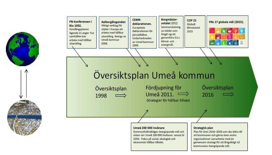 Strategiska