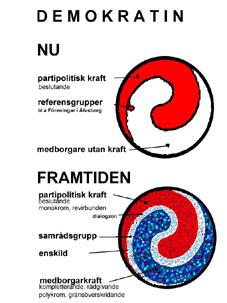 6(9) Nedan följer några bilder för att underlätta förståelsen.