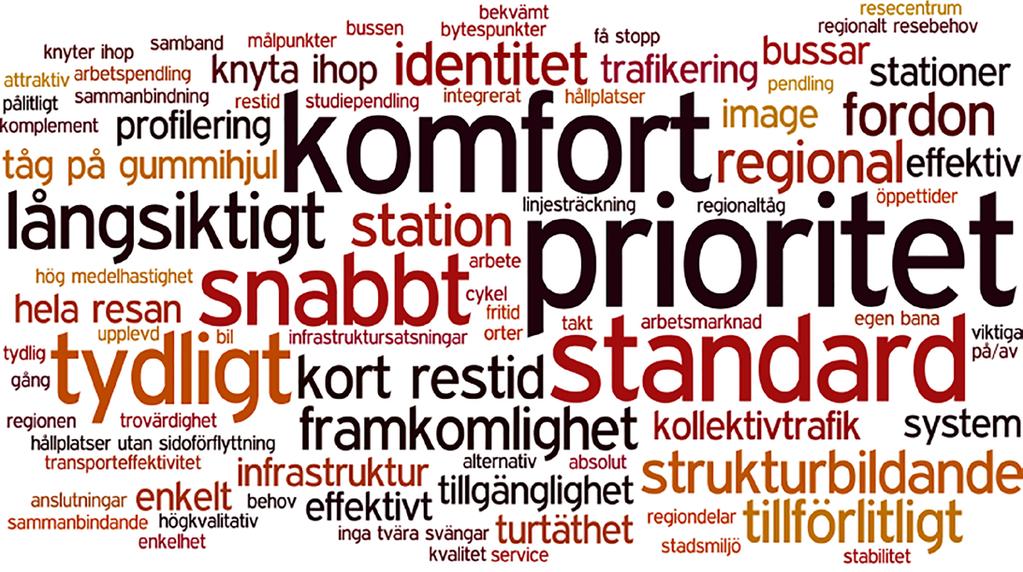 Kännetecken för Regional BRT. Ordmoln från workshop i maj 2016.