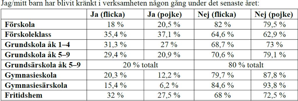RAPPORT Dnr 2018-00788 Er ref. Avdelningen för Likvärdigh et och Analys 2018-06-12 4.