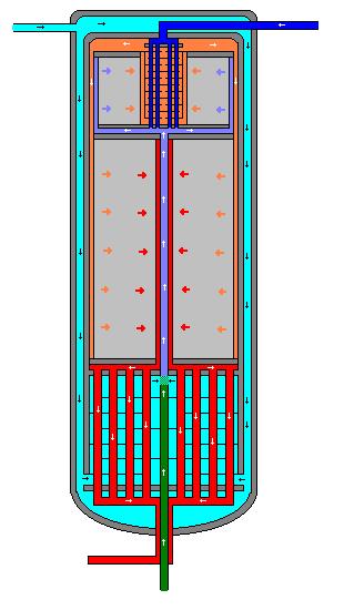 1500 t NH3/da Reaktorvolymen är
