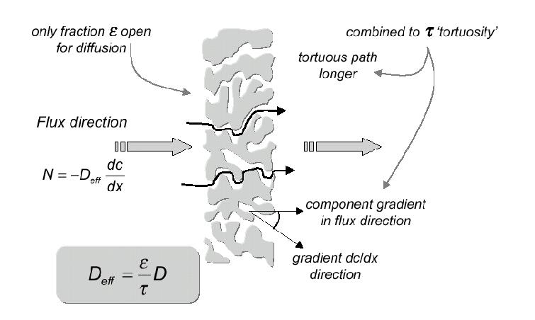 Effektiva