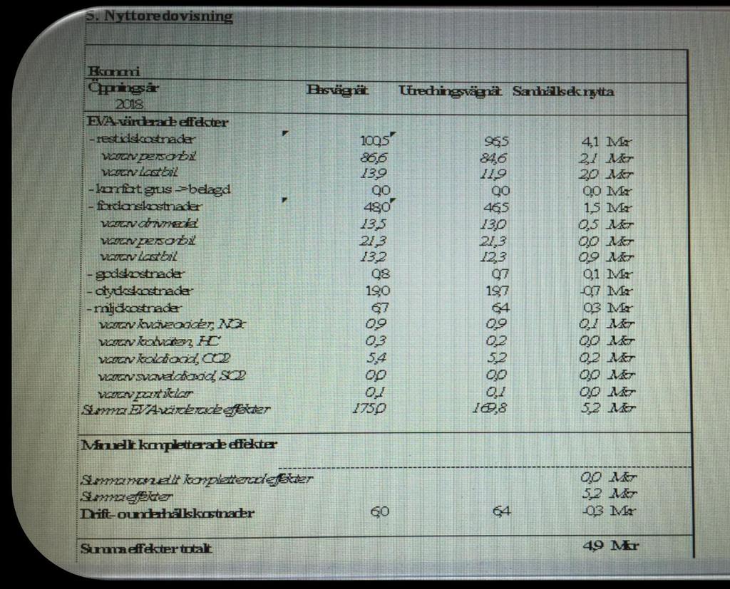 Delvis beräknade effekter om restidsförbättringar har utförts, i övrigt bedömningar om transportkostnader, miljökonsekvenser (emissioner etc), trafiksäkerhet och övriga