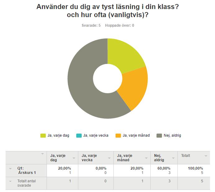 Årskurs 1