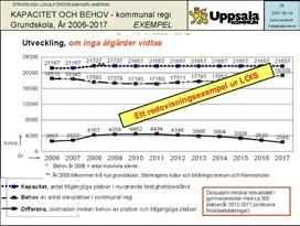 Med hjälp av visualiseringsverktyget är det möjligt att visualisera informationen i kartor och diagram. Figur 5. Uppsala kommuns lokalinformationssystem.