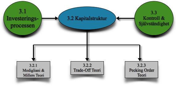 förklarade vi för respondenterna att det inte finns något rätt eller fel i svaren utan att det är deras personliga tankar som är intressanta för oss.