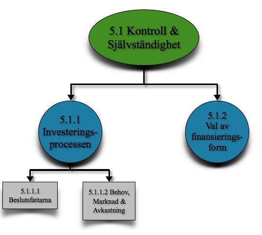 5. Analys I detta kapitel ska vi redogöra för den analys vi betraktat intressant med avseende på studiens syfte.