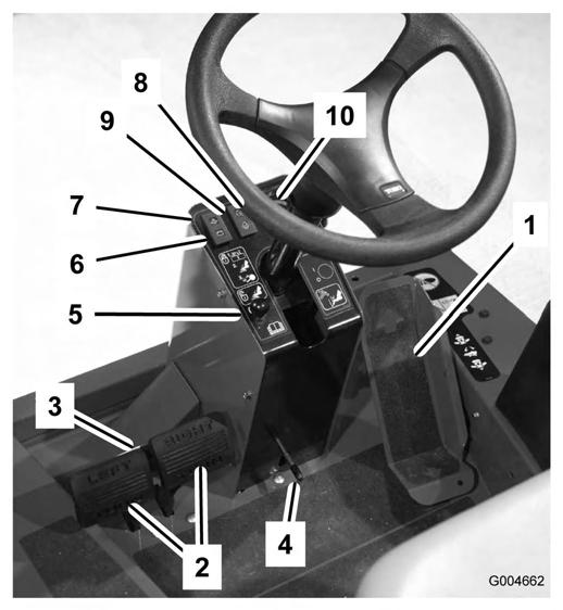 Produktöversikt Bromspedaler Två fotpedaler (Figur 2) sköter individuella hjulbromsar och underlättar svängning, parkering och körning i backar.