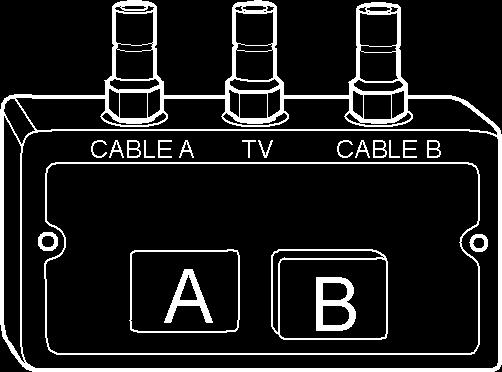 Signalväljare (Switch). Antennuttag för TV. Antennfäste.