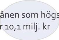 är 10,1 milj.