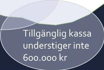 Ekonomiska förutsättningar Likviditet, kassaflödet Likvida medel vid respektive årsslut