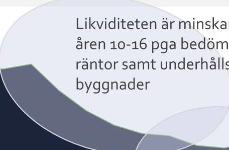 byggnader 1400 000 kr 1200 000 kr 1000 000 kr 800 000 kr Tillgänglig kassa understiger inte 600.