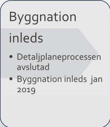 Bedömd tidplan och milstolpar Nedan är bedömd faktisk tidplan med hänsyn tagen för detaljplaneärende.