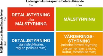 Motstridiga styrsystem