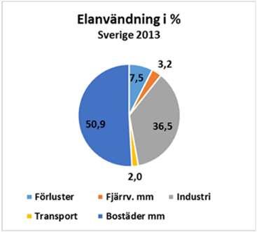 Tänka mera effekt och exergi istället för energi!