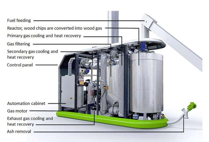 fi/sv/ Volter 40 CHP Volter 40 Combined Heat and Power plant (CHP) är designad för