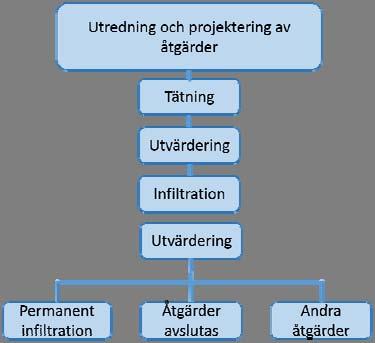 Miljökonsekvensbeskrivning - PDF Gratis nedladdning