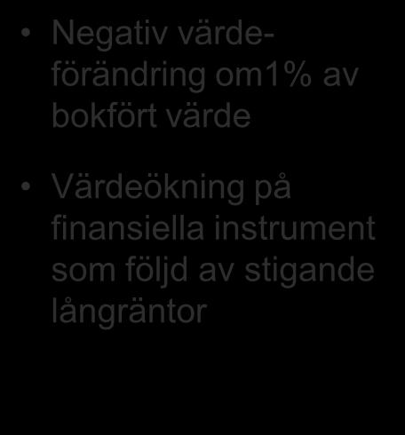 Resultaträkning Mkr 2009 2008 Hyresintäkter 1 300,9 1 312,7 Försäljningsintäkter modulbyggnader 137,7 197,9 Nettoomsättning 1 438,6 1 510,6 Bruttoresultat 954,1 952,4 Handelsnetto 128,4 30,6 Negativ