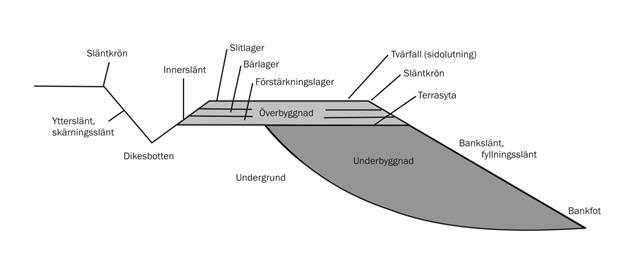 Underhållsåtgärder Dikning Översyn trummor väg