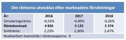 27 1.3 Finansrapport augusti 2016 Finansavsnittet avses informera om kommunens finansiella ställning. Rapporten gäller för perioden januari augusti 2016 och endast för kommunen.