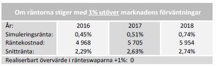 Avstämning finanspolicy Avstämning visar att i princip är samtliga kriterier uppfyllda. Endast ett kriterium är gult (till del uppfyllt).