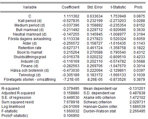 4.4 Regressionsmodell Nedan presenteras resultatet för den genomförda regressionsmodellen. Därefter tolkas de oberoende variablernas påverkan på långsiktig underprestation. 4.4.1 Regression (Tabell 7, resultat från regression) Efter uppsatsens urvalskriterier återstod 54 stycken börsintroduktioner.