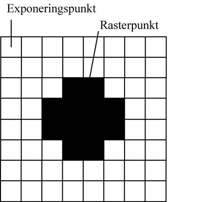 Figur 8.1 En rastercell med 64 exponeringspunkter och en rasterpunkt med 12 fyllda exponeringspunkter Ju fler exponeringspunkter som används i rasterpunkten desto mörkare blir den simulerade tonen.