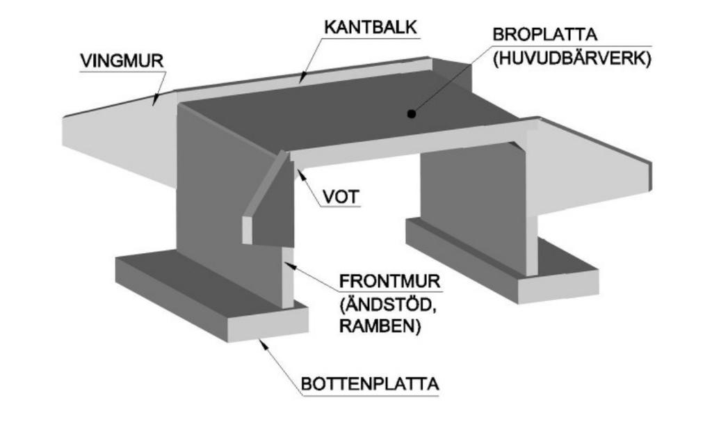 Figur 4.2: Rambro (Trafikverket, 2014a). Återgiven med tillstånd. Plattrambro Plattrambron är oftast slakarmerade och utförs i ett spann som kan vara upp till ca 25 m långt (Trafikverket, 2014a, s.
