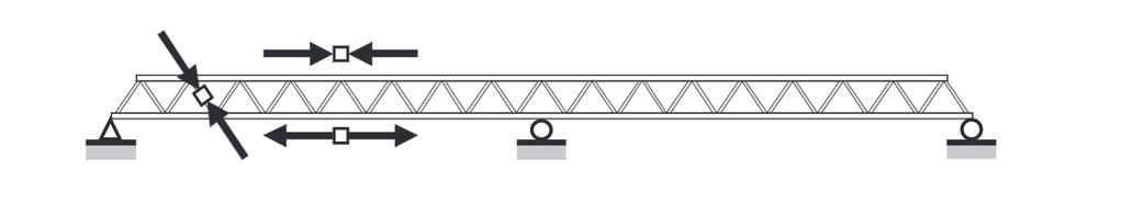 Figur 4.3: Fackverkan (Hirt och Lebet, 2013). Återgiven med tillstånd. Figur 4.4: Fackverksbro i ett spann lyfts på plats (Sandberg, 2018). Återgiven med tillstånd. 4.1.5 Samverkansbro I en samverkansbro verkar olika material tillsammans mekaniskt och strukturellt.