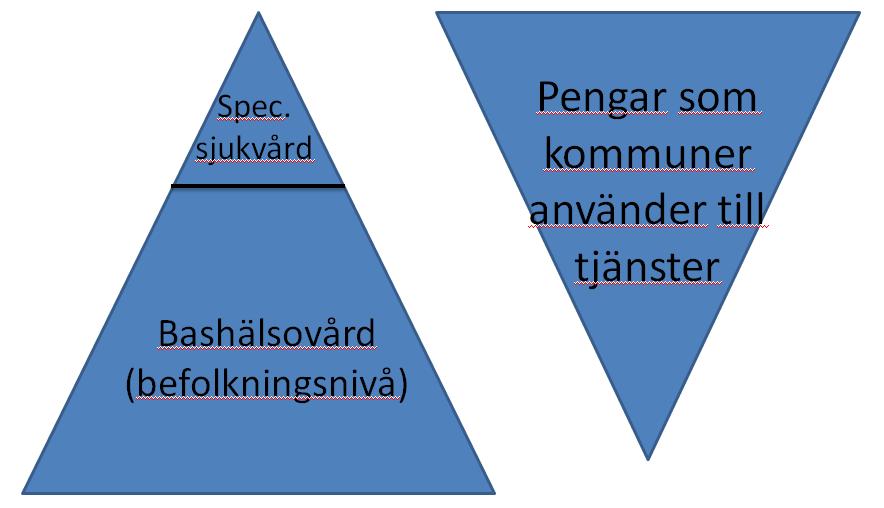 boendemiljö samt fritids- och social verksamhet i olika former, minska ensamheten och ordna t.ex. stödpersoner. (Lavikainen et al. 24: 19