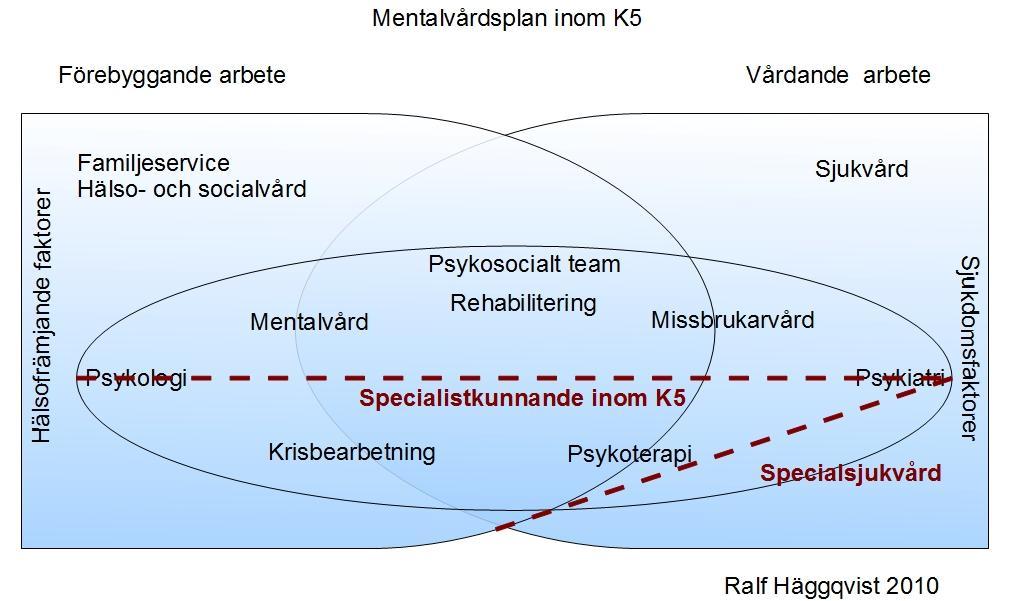 II ÅTGÄRDSDEL 6.