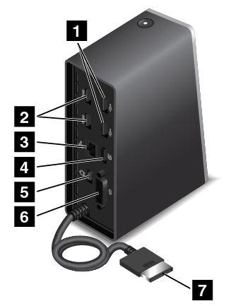 0-port: Används för att ansluta enheter som är kompatibla med standarden USB 3.0 och USB 2.0. 3 Always On USB-port: Med Always On USB-porten kan du som standard ladda vissa mobila digitala enheter och smarttelefoner oavsett om din dator är i vänteläge, viloläge eller avstängd.